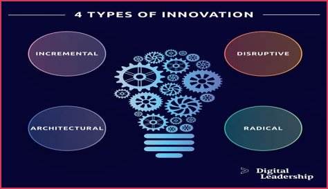 Unveiling The Whipitdev Of Innovation And Creativity